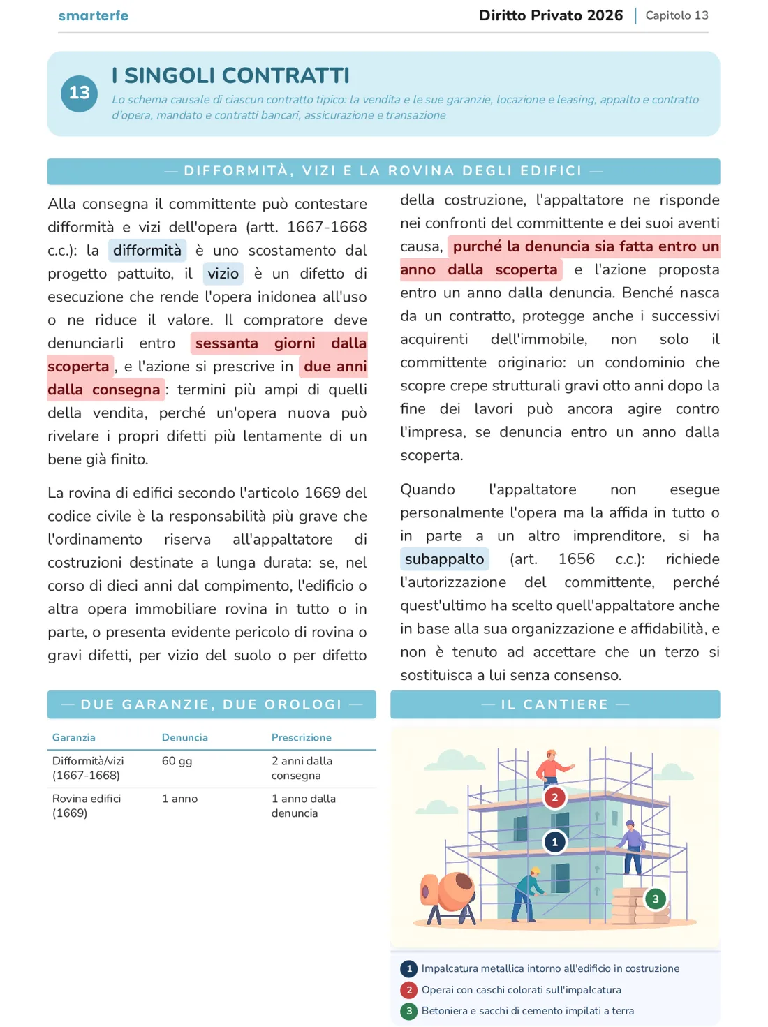 Una pagina reale di uno dei nostri Manuali (Diritto Privato): I singoli contratti
