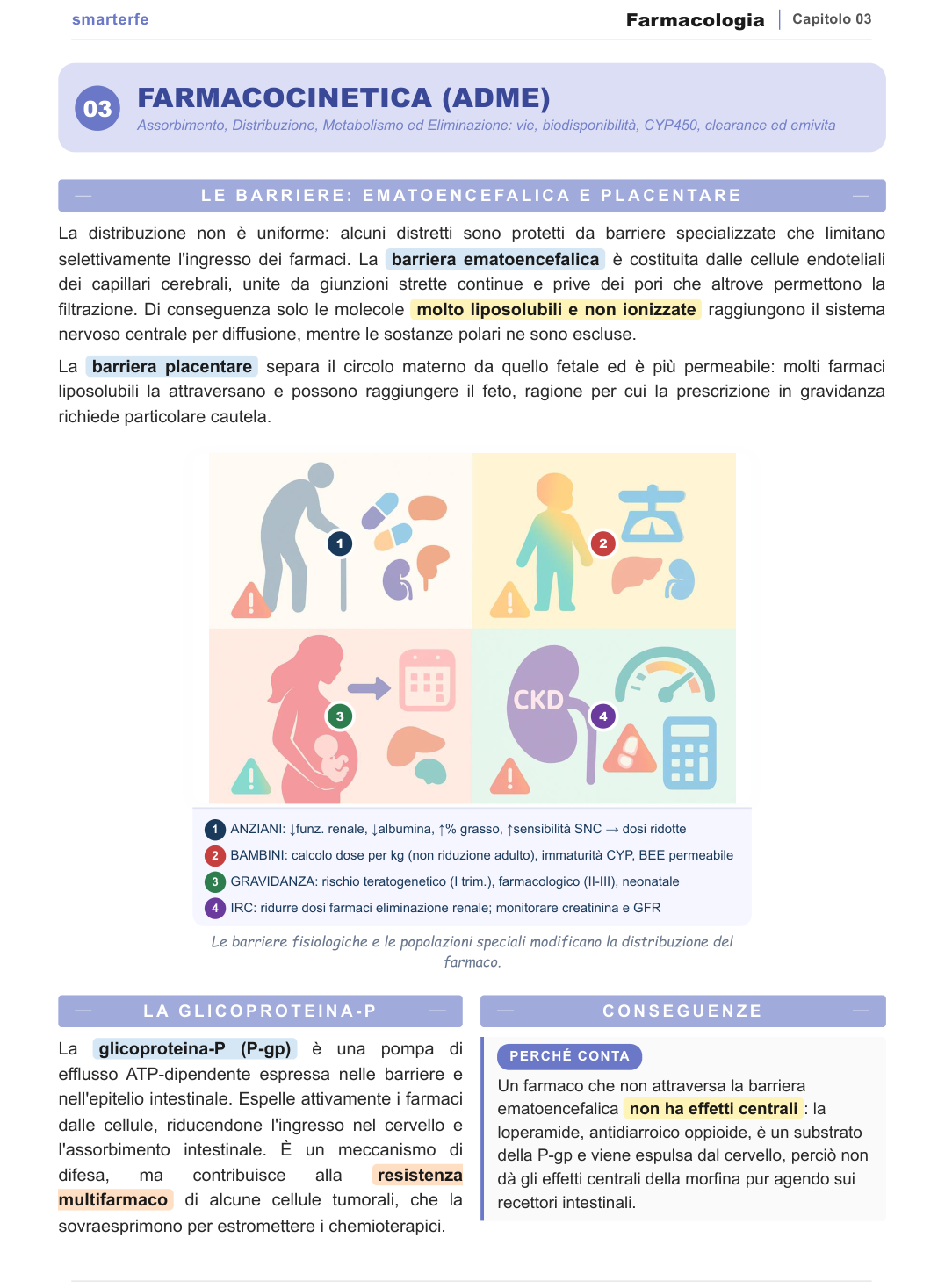 La stessa materia sulle Dispense Smarter: schema a colori, formula in chiaro, passaggi numerati