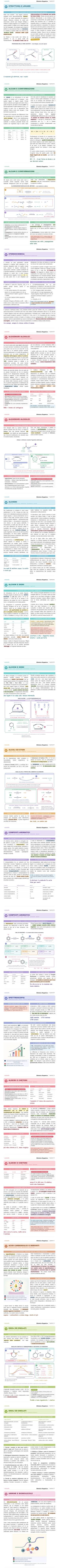 Pagine delle Dispense che scorrono