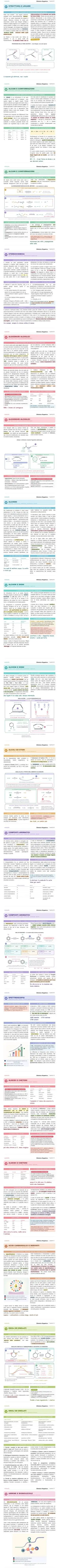Pagine delle Dispense che scorrono