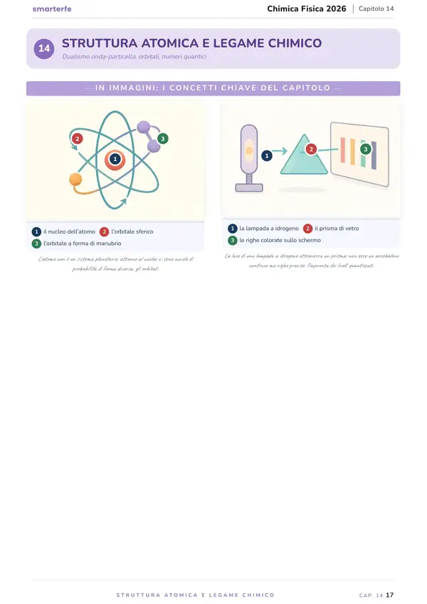 Pagina del Manuale di Chimica Fisica