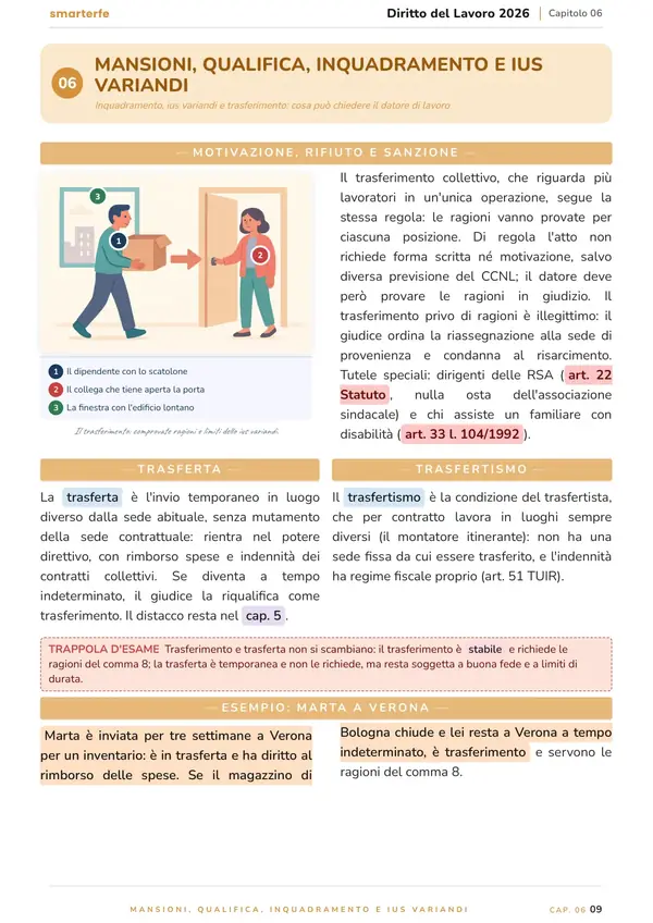 Pagina del Manuale di Diritto del Lavoro