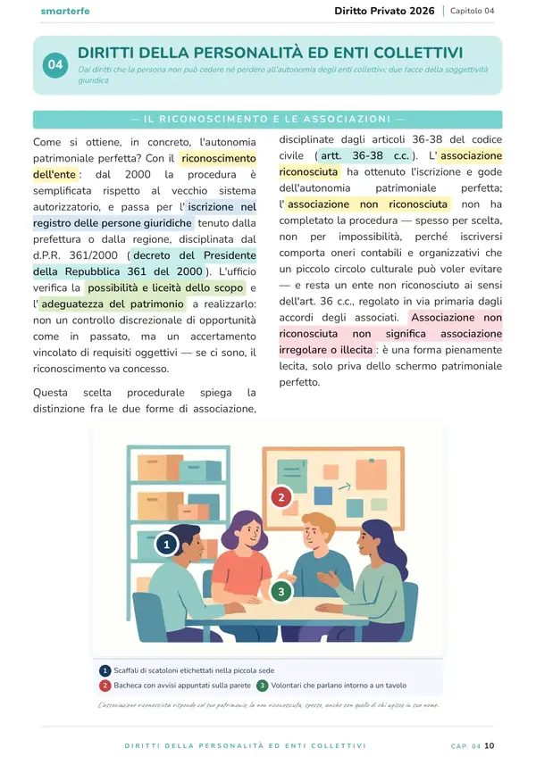 Pagina del Manuale di Diritto Privato