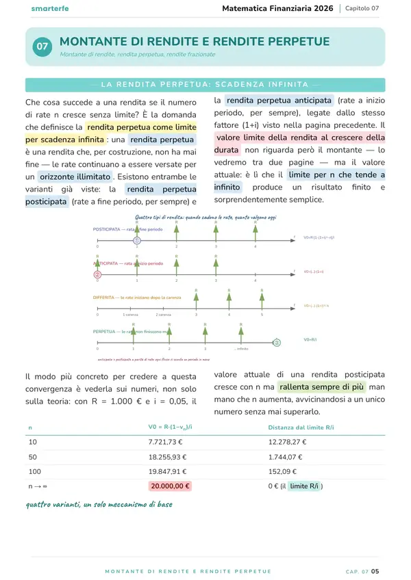 Pagina del Manuale di Matematica Finanziaria