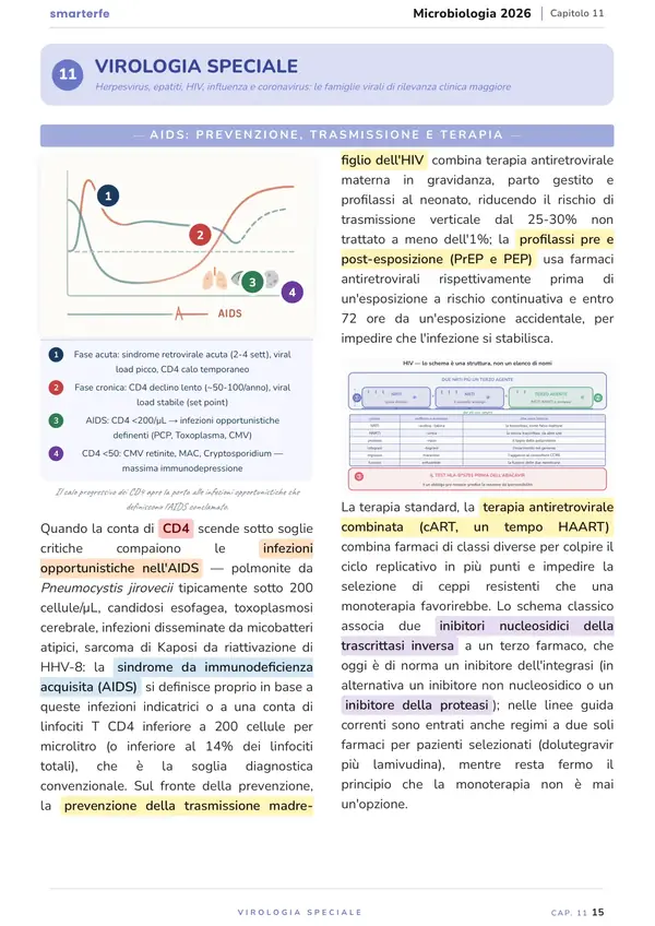Pagina del Manuale di Microbiologia