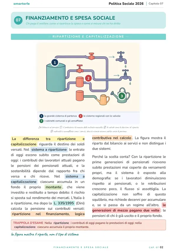 Pagina del Manuale di Politica Sociale
