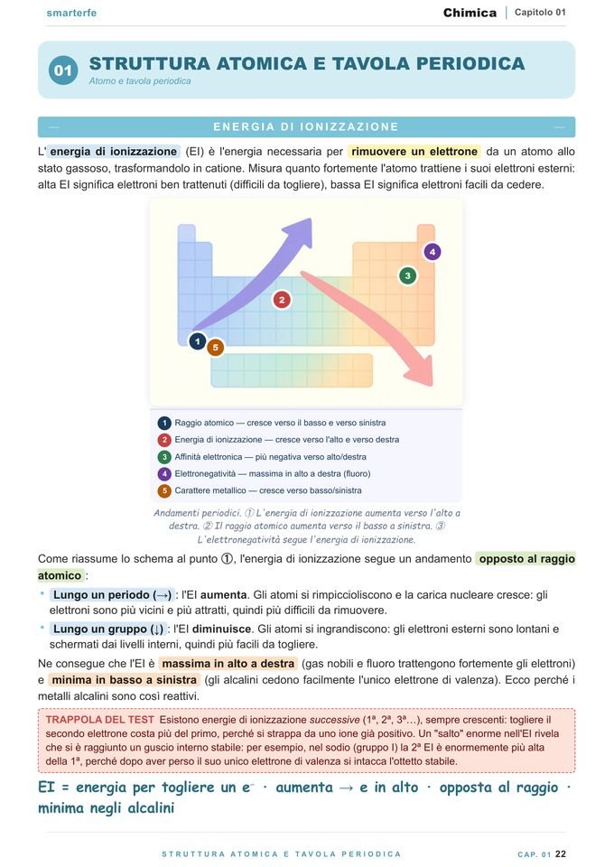 Pagina del Manuale di Chimica: struttura atomica e tavola periodica