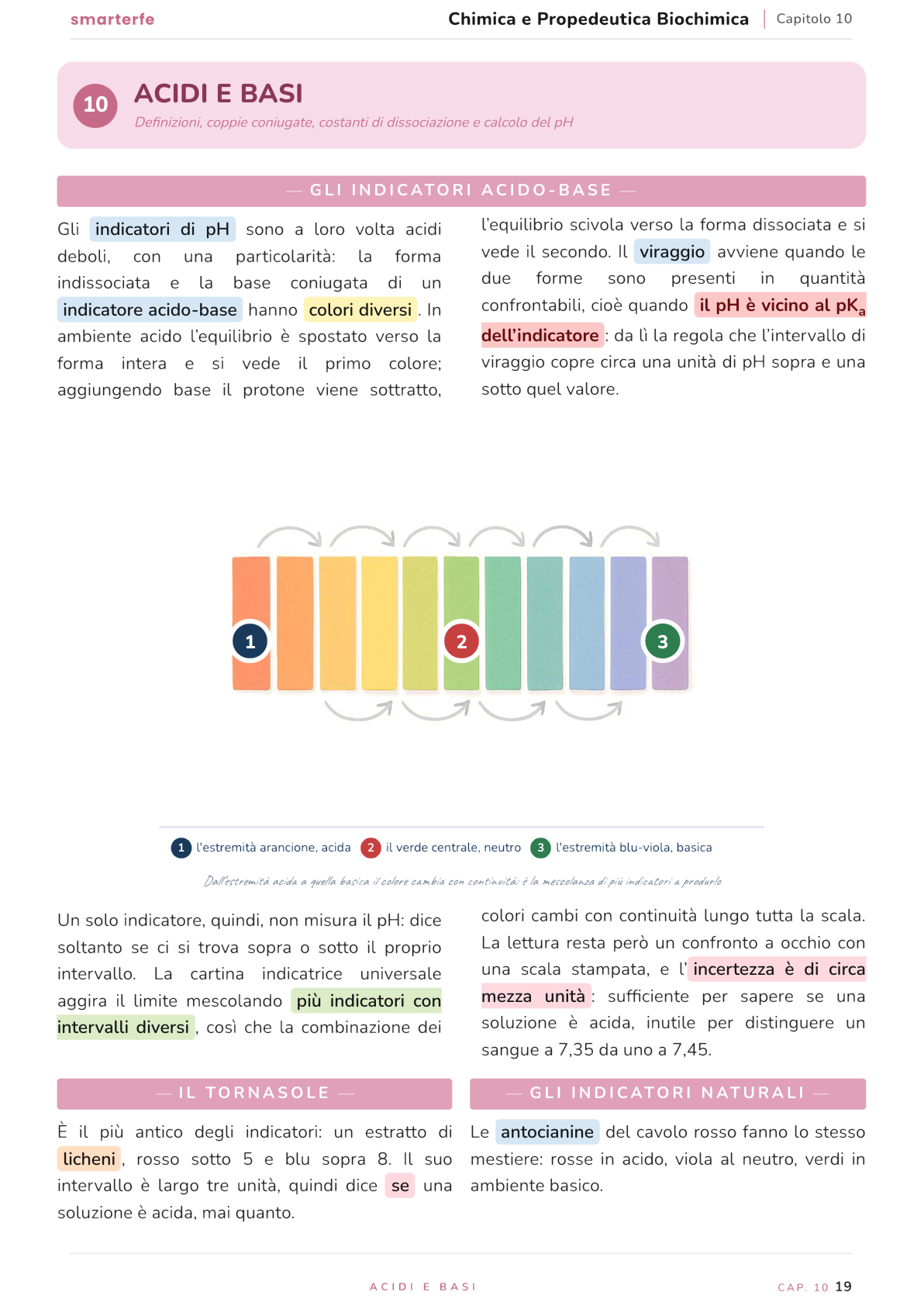 Illustrazione dal Manuale di Chimica e Propedeutica Biochimica: gli indicatori acido-base