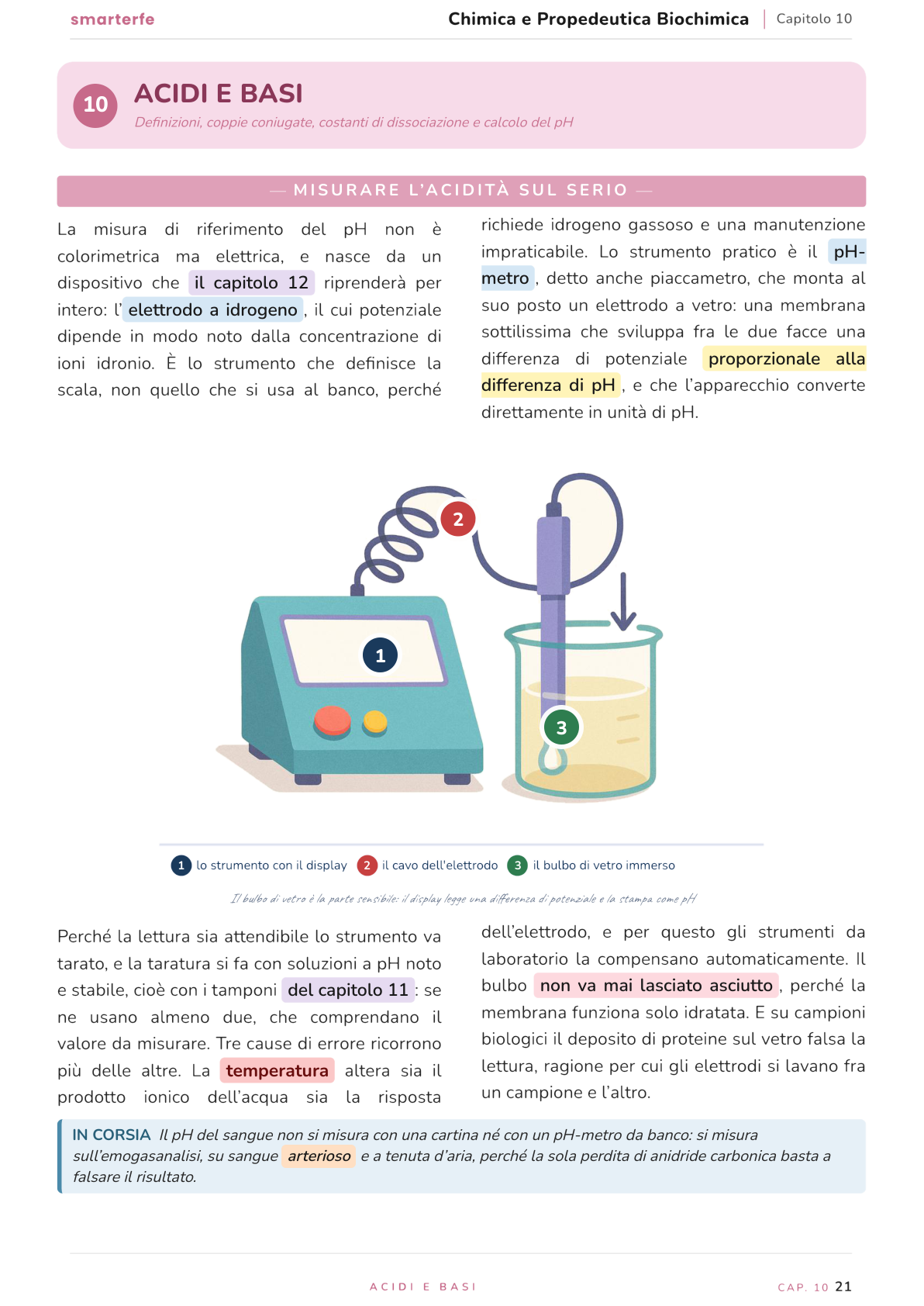 Illustrazione dal Manuale di Chimica e Propedeutica Biochimica: misurare l'acidità sul serio