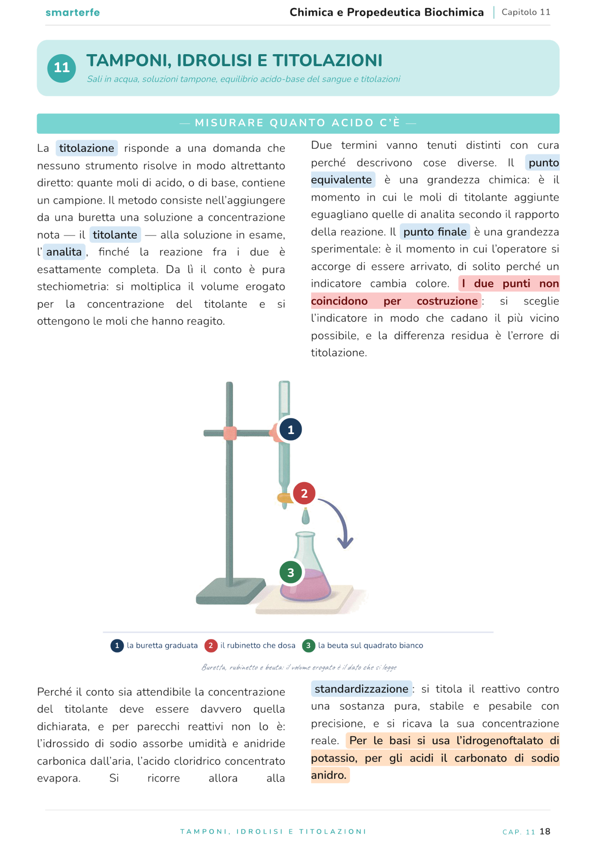 Illustrazione dal Manuale di Chimica e Propedeutica Biochimica: misurare quanto acido c'è