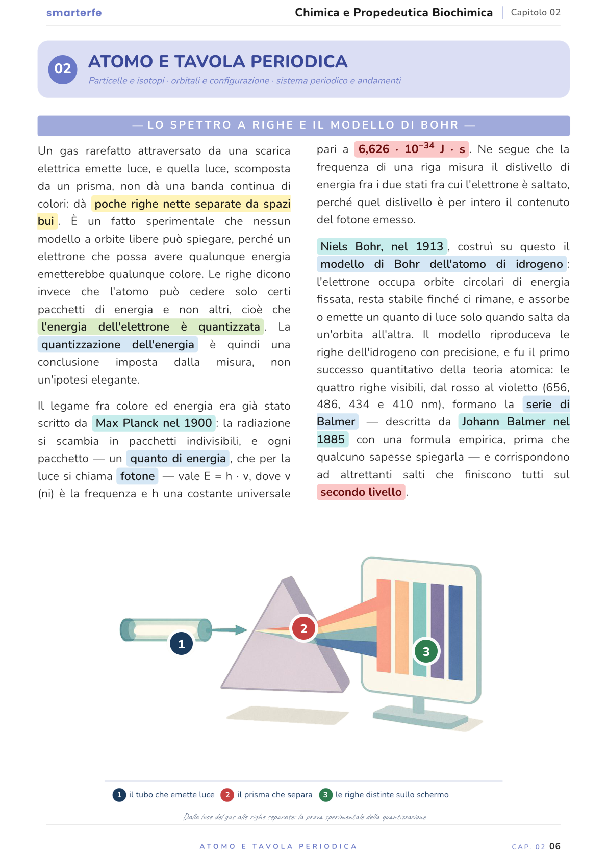 Illustrazione dal Manuale di Chimica e Propedeutica Biochimica: lo spettro a righe e il modello di Bohr