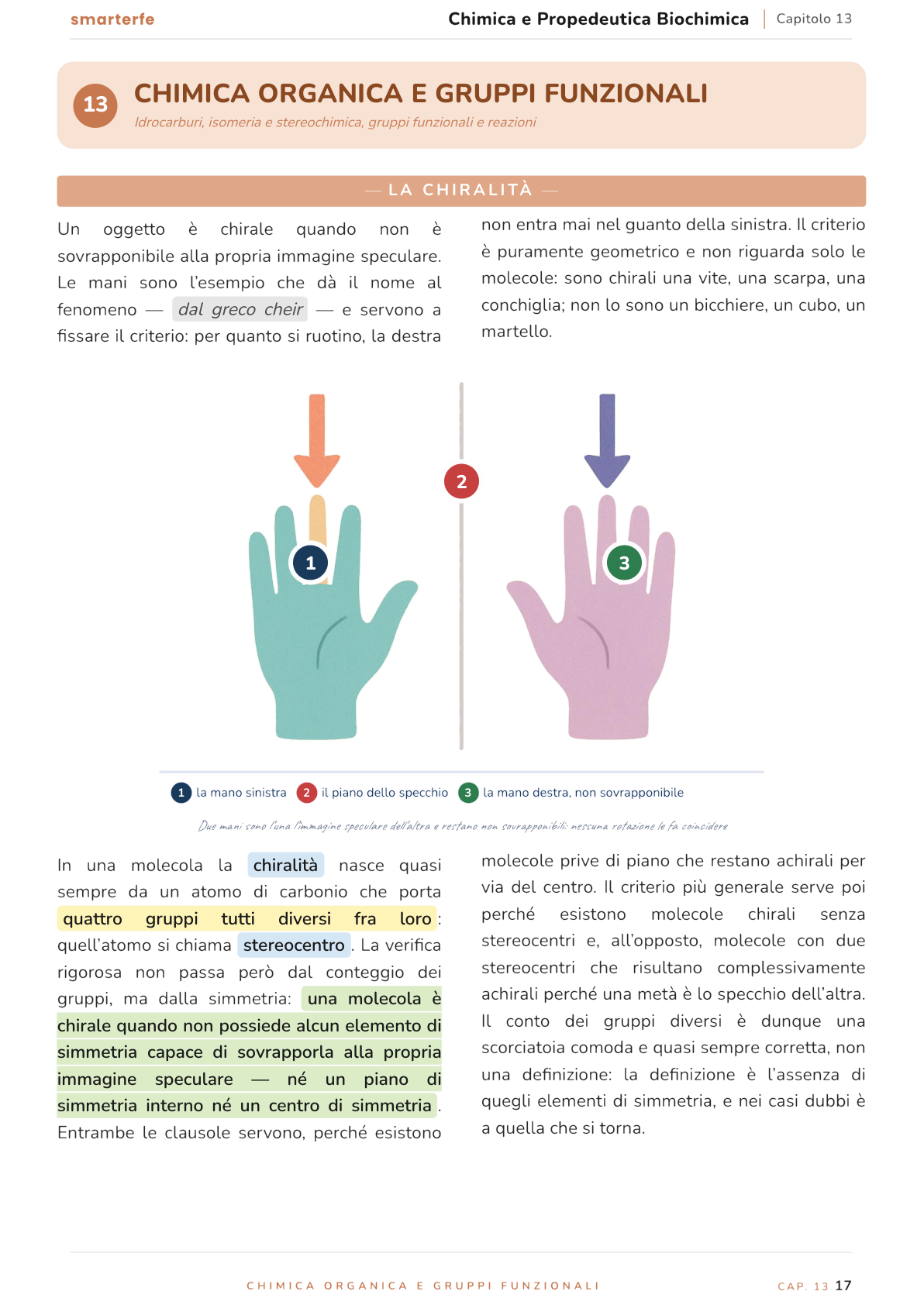Illustrazione dal Manuale di Chimica e Propedeutica Biochimica: la chiralità