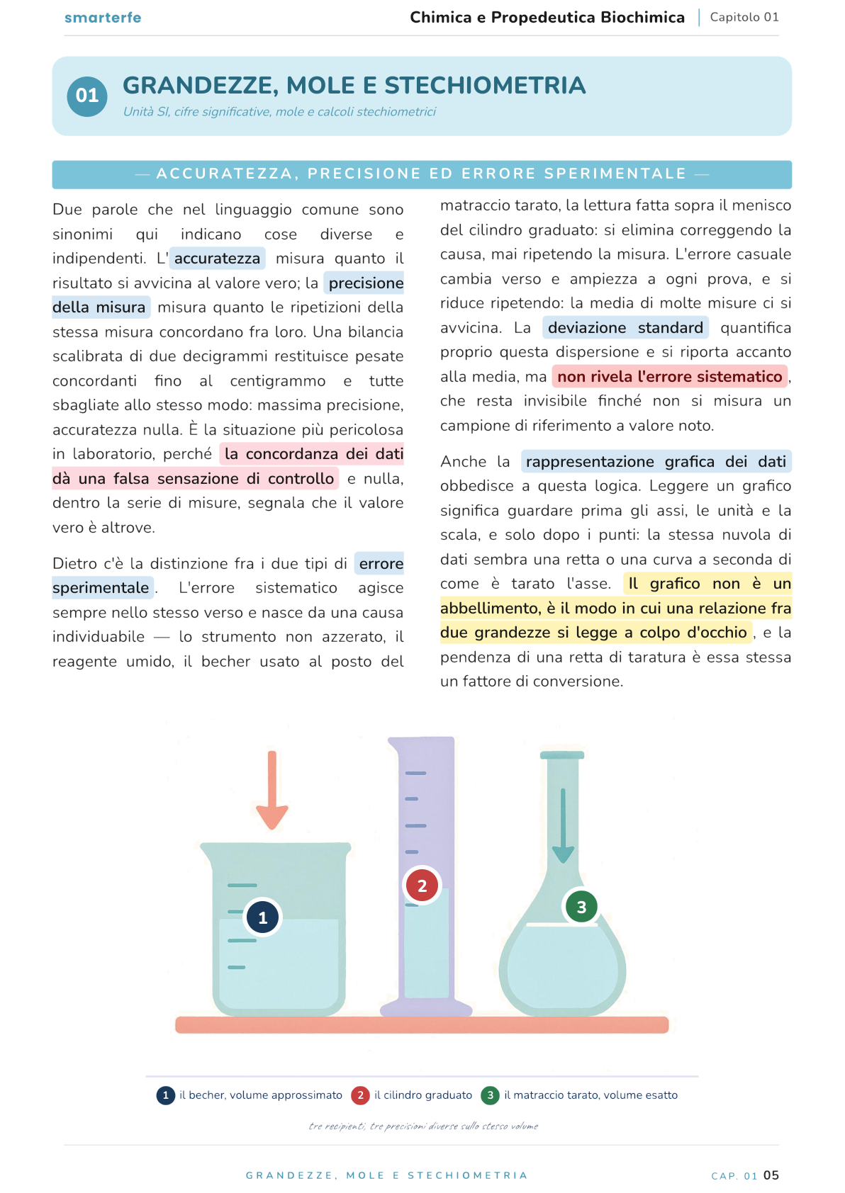 Illustrazione dal Manuale di Chimica e Propedeutica Biochimica: accuratezza, precisione ed errore sperimentale