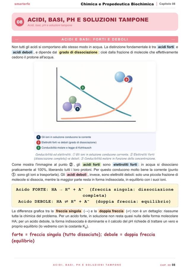 Pagina del Manuale di Chimica: acidi, basi, pH e soluzioni tampone