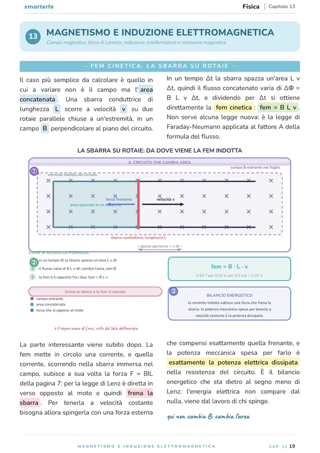 Pagina del Manuale di Fisica: la sbarra su rotaie