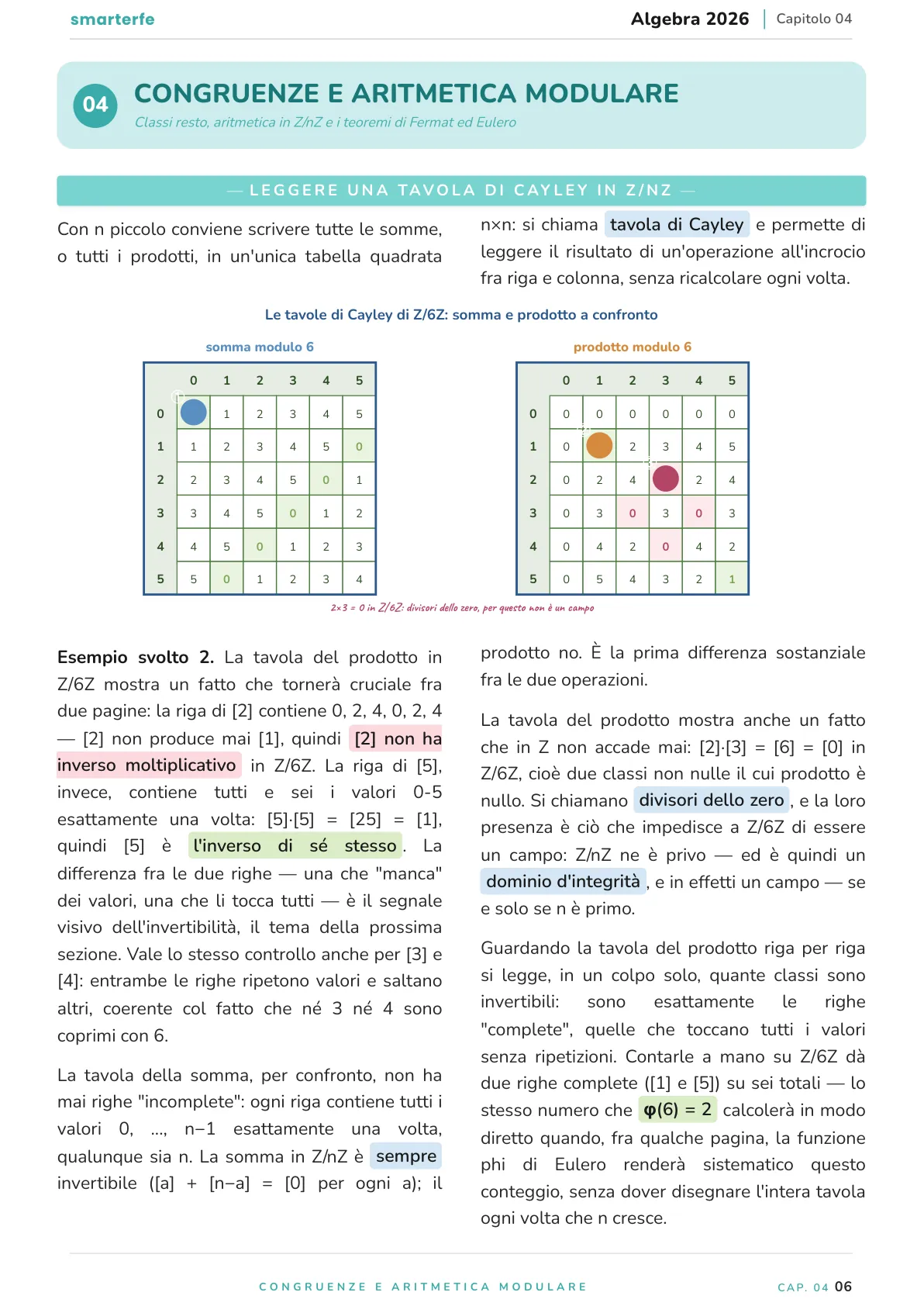 Lo stesso argomento sulle Dispense SmarterFe: schema, passaggi numerati, colori