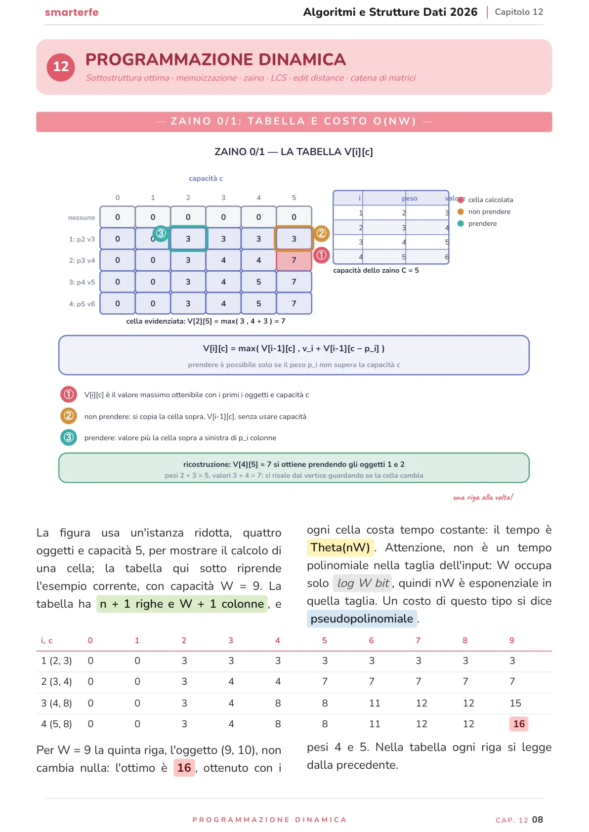Lo stesso argomento sulle Dispense SmarterFe: schema, passaggi numerati, colori