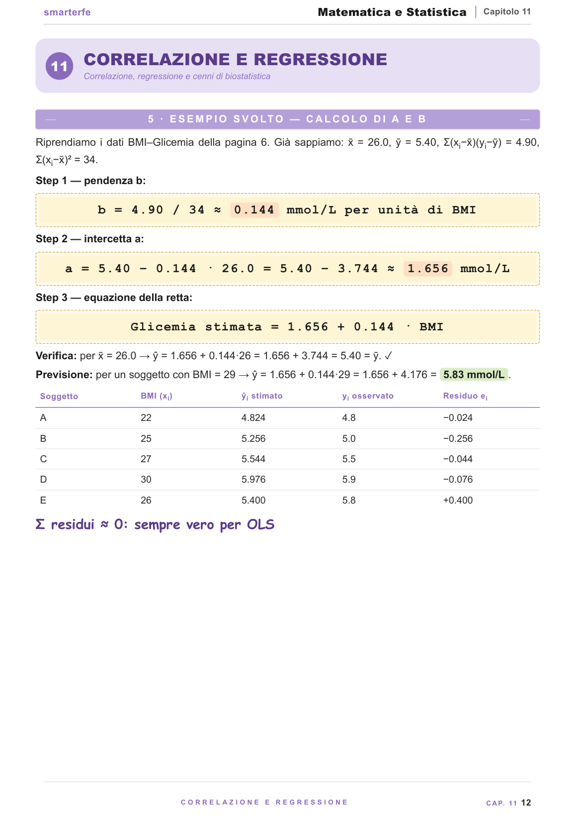 Inferenza statistica e regressione