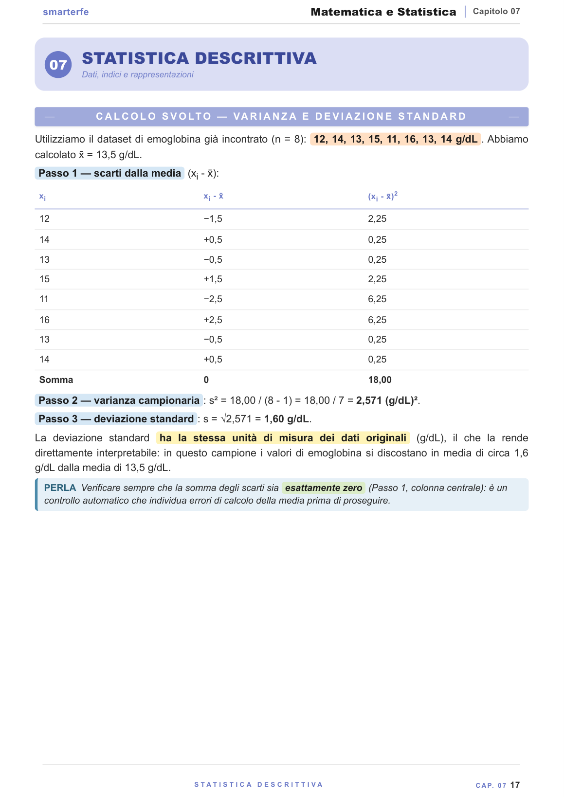 Derivate e integrali — applicazioni biomediche