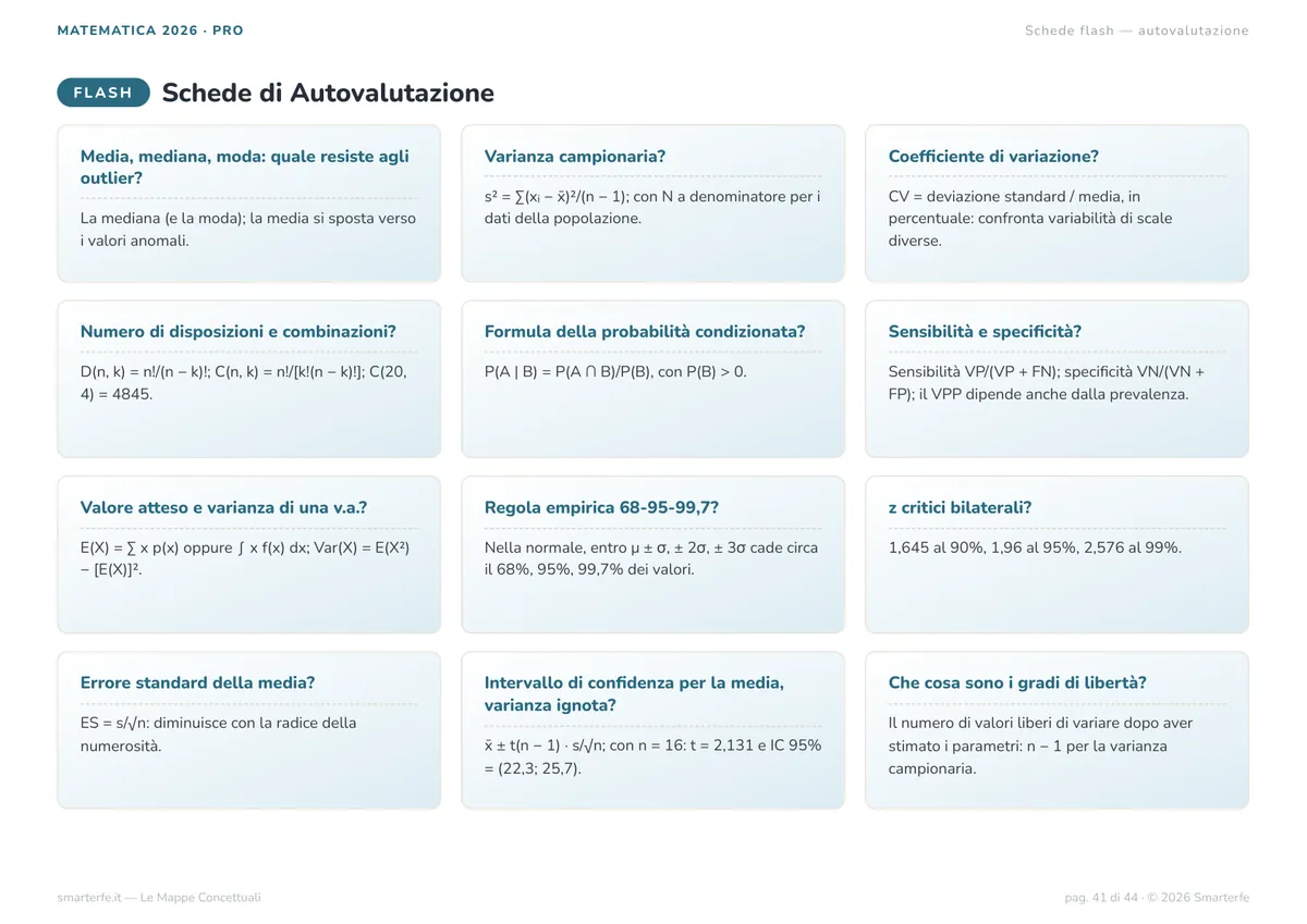 Mappe Concettuali