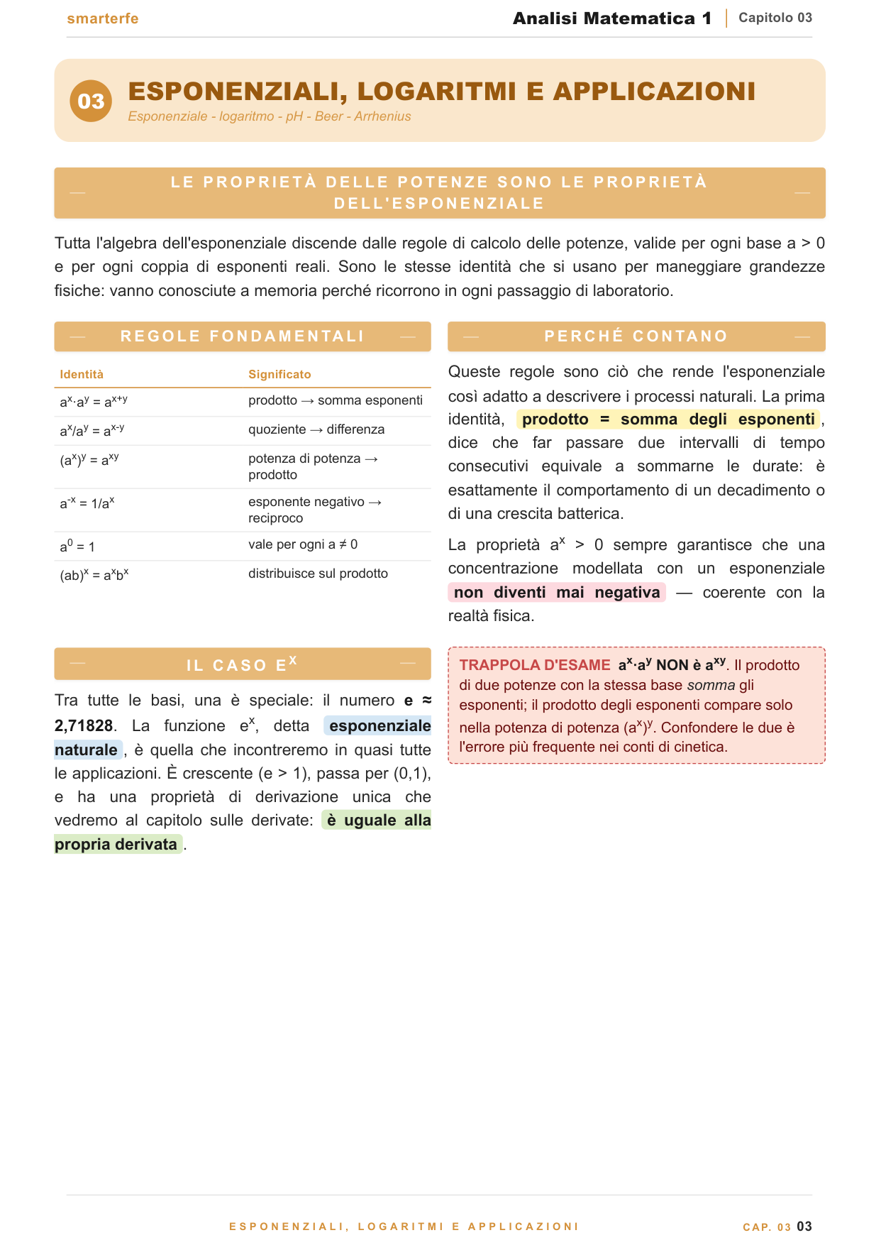 Copertina Analisi Matematica 1 per Chimica, Farmacia e CTF
