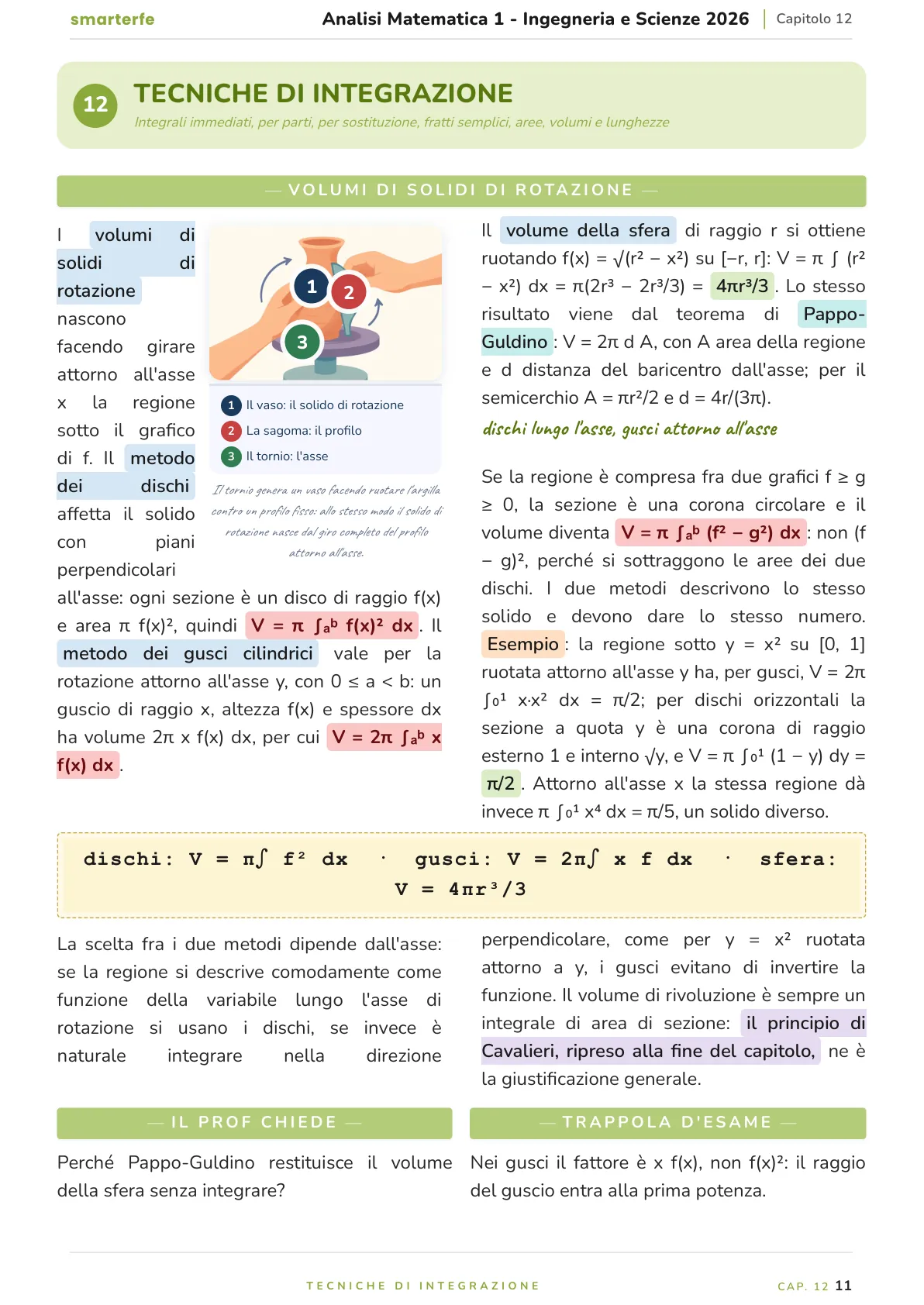 Lo stesso argomento sulle Dispense SmarterFe: schema, passaggi numerati, colori