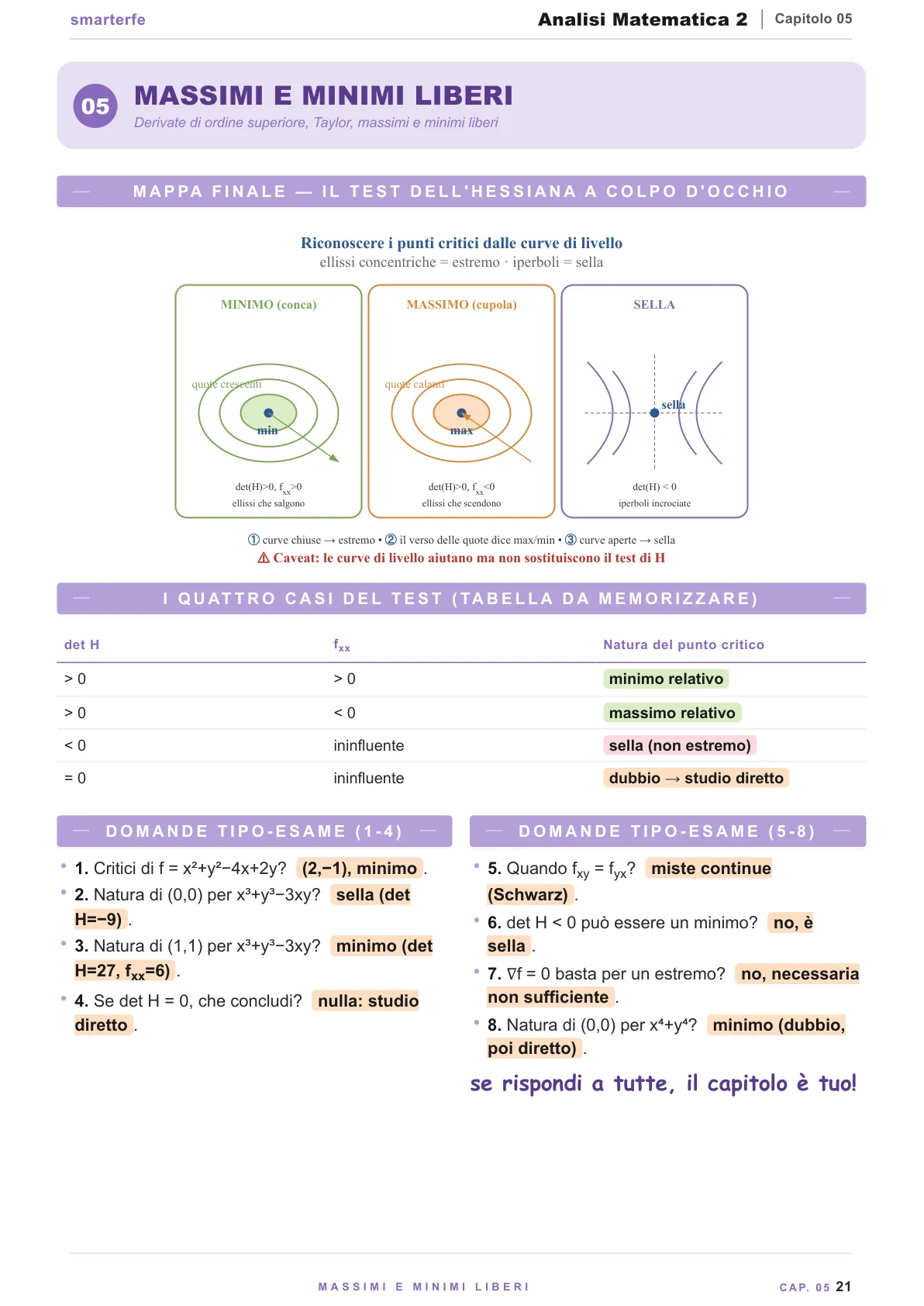 Lo stesso argomento sulle Dispense SmarterFe: schema, passaggi numerati, colori