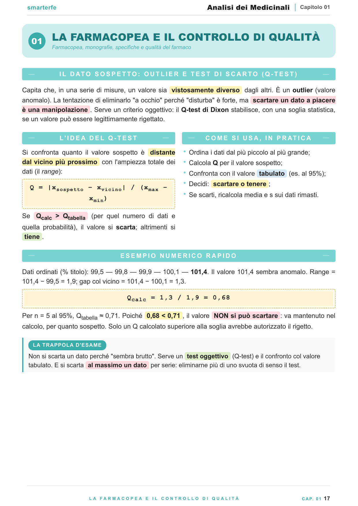 Copertina Analisi dei Medicinali per Farmacia e CTF
