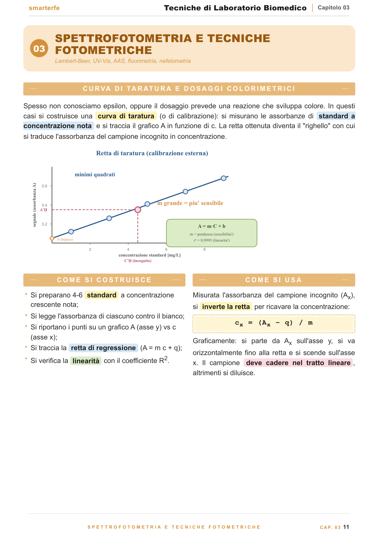 Saggi limite di purezza secondo la Farmacopea