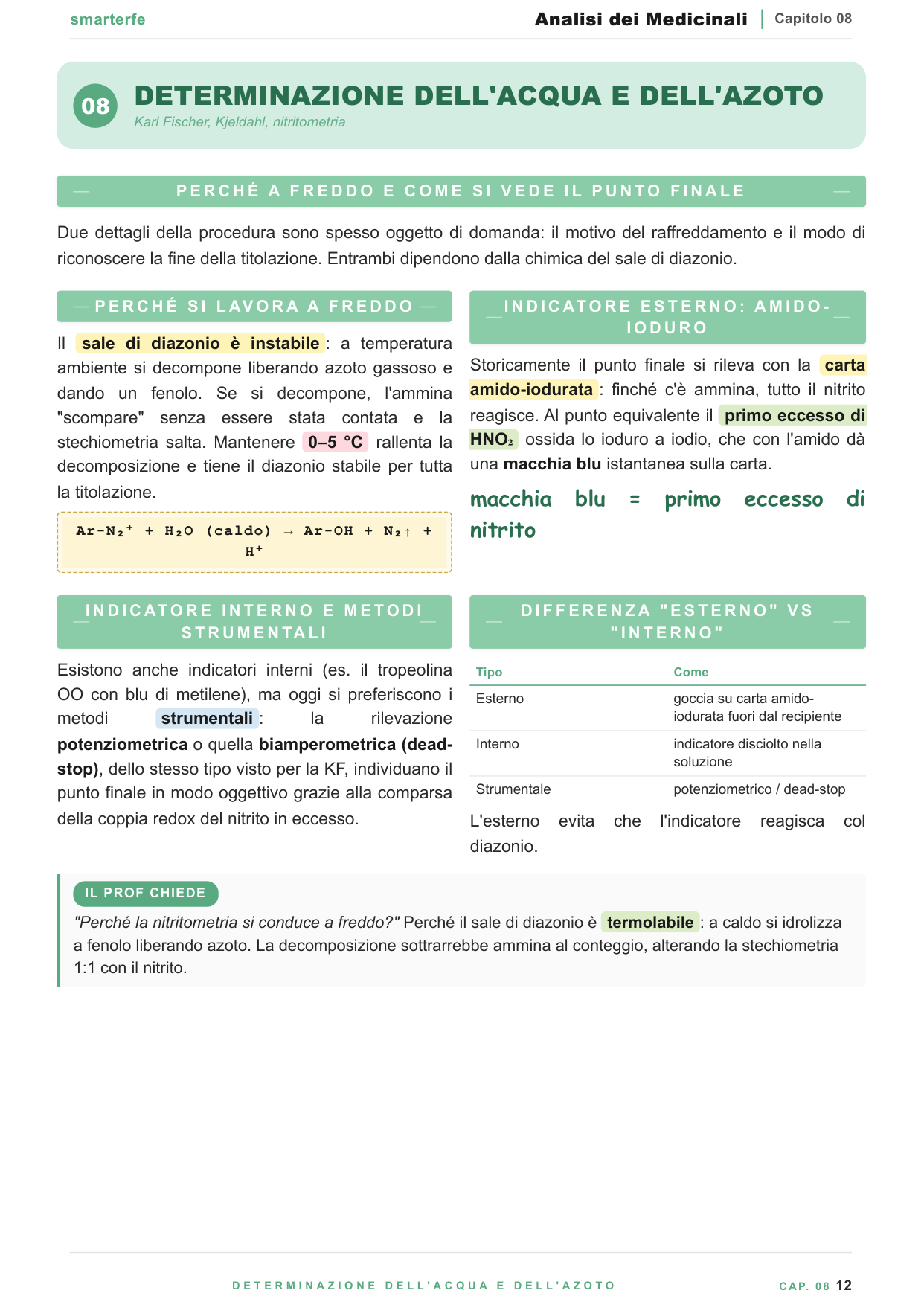 Cromatografia HPLC, GC e TLC
