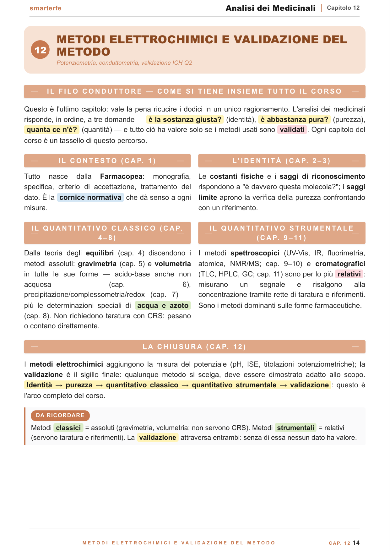 Validazione del metodo analitico ICH Q2