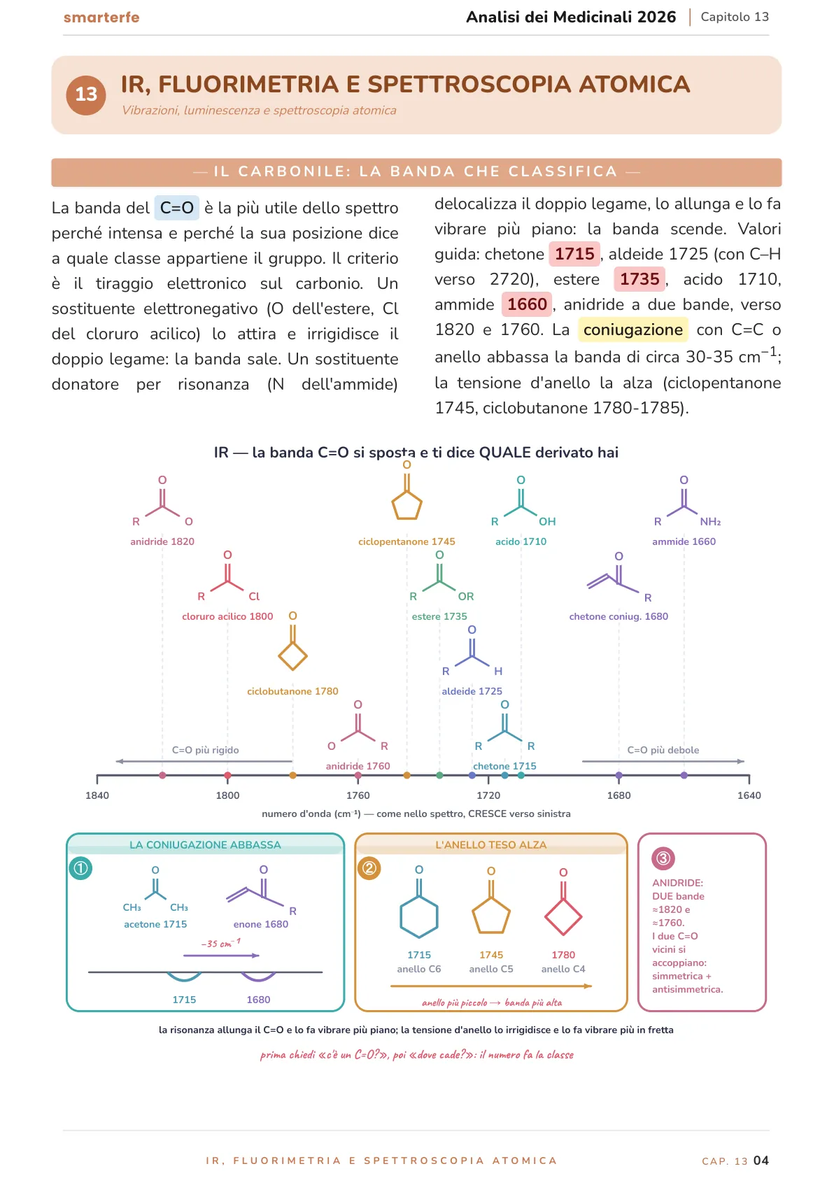 Lo stesso argomento sulle Dispense SmarterFe: schema, passaggi numerati, colori