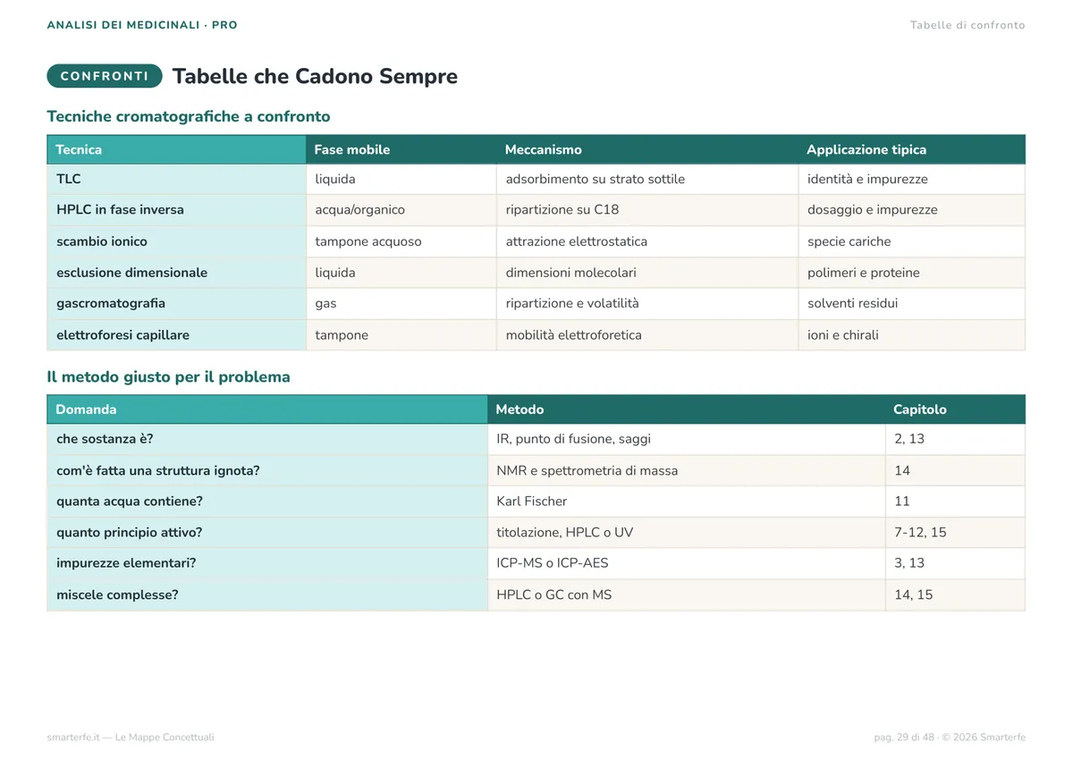 Mappe Concettuali