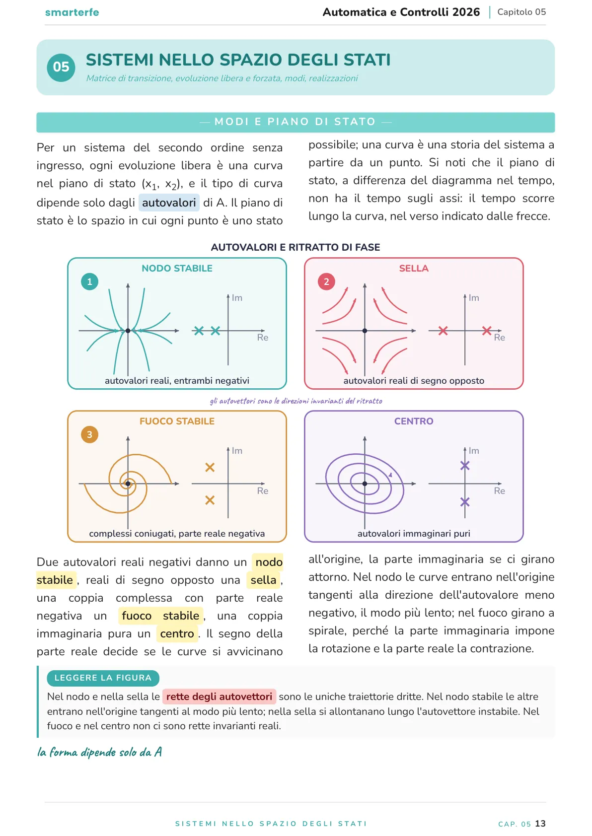 Lo stesso argomento sulle Dispense SmarterFe: schema, passaggi numerati, colori