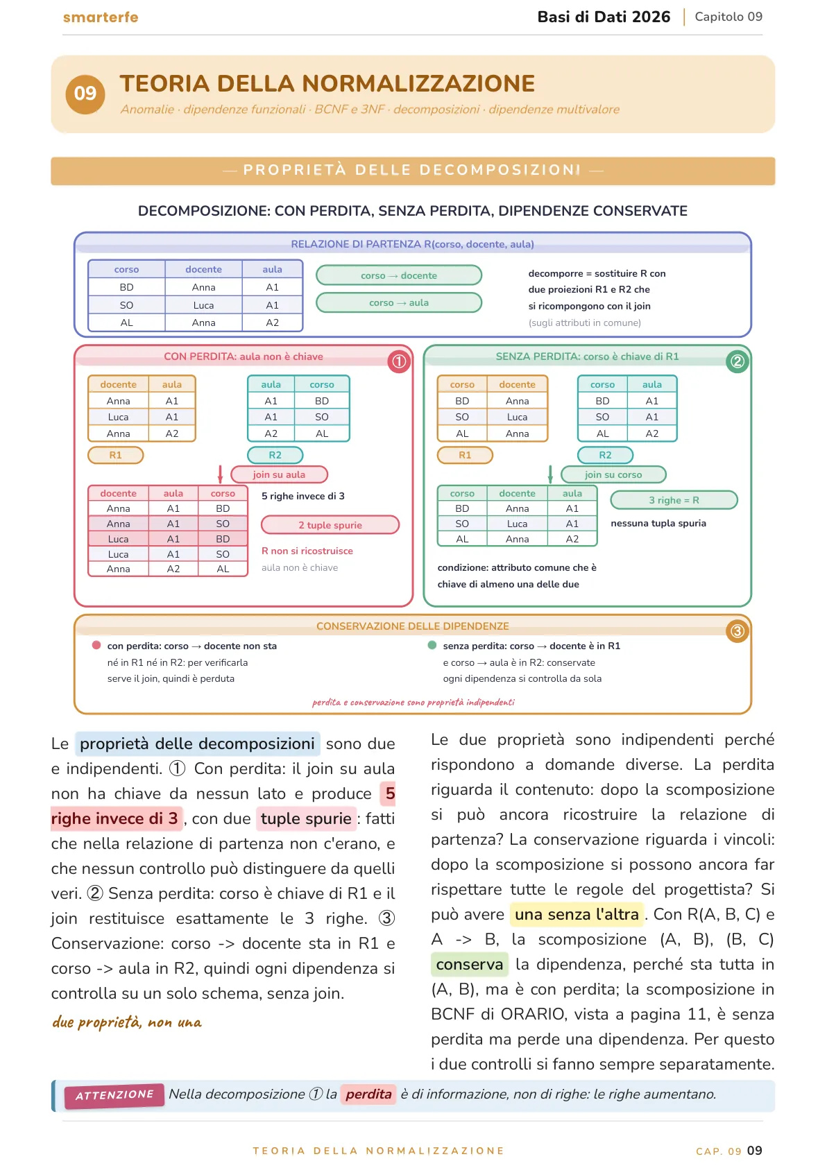 Lo stesso argomento sulle Dispense SmarterFe: schema, passaggi numerati, colori