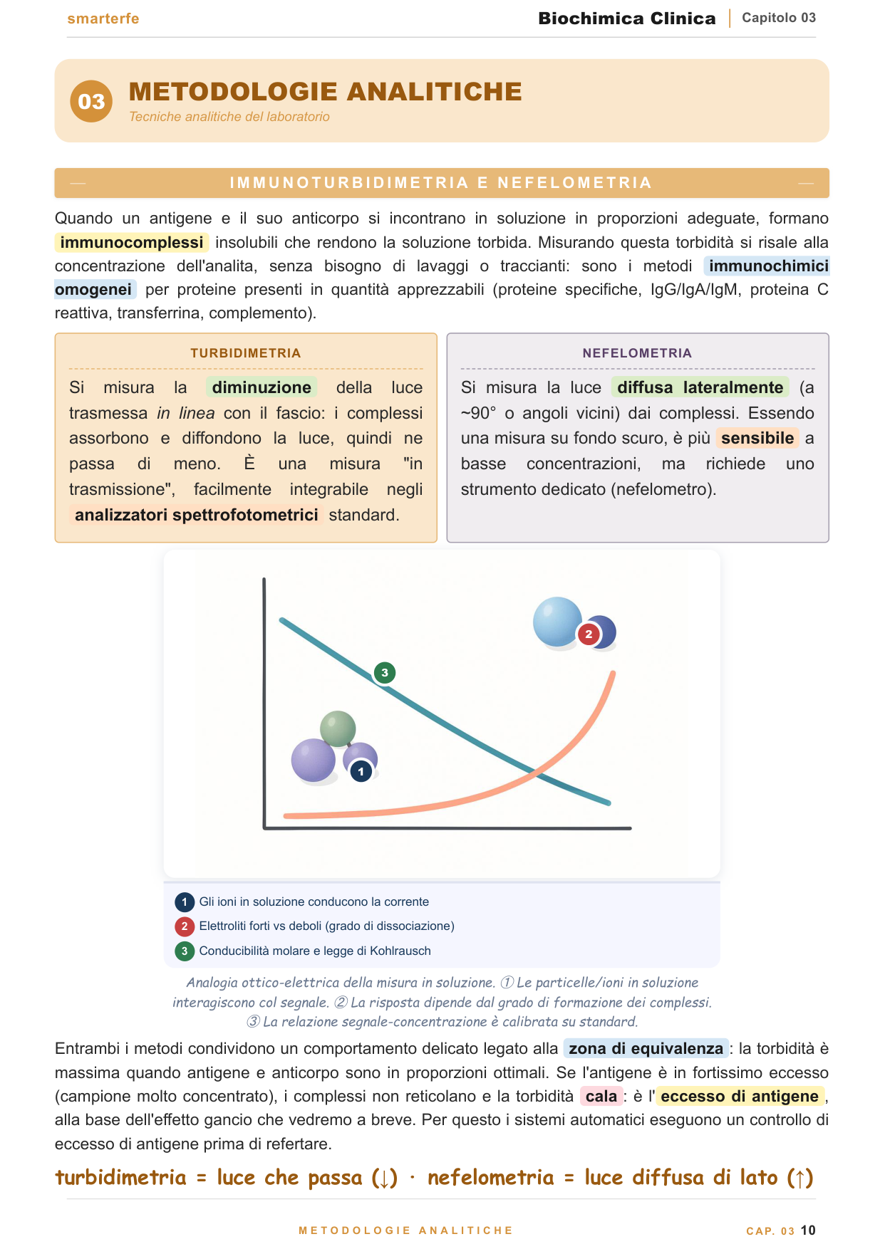 Dispense Biochimica Clinica Smarter