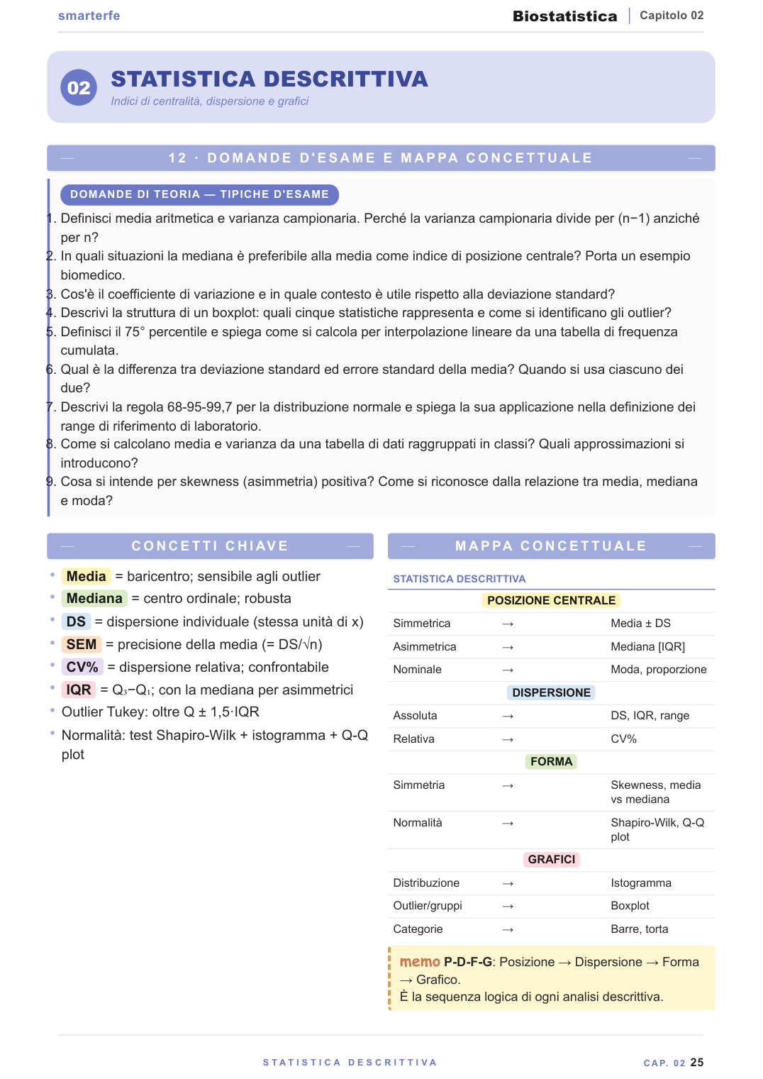 Dispense Biostatistica Smarter