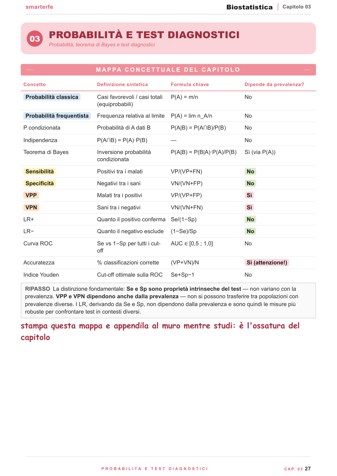 Statistica descrittiva — media, mediana, deviazione standard, boxplot