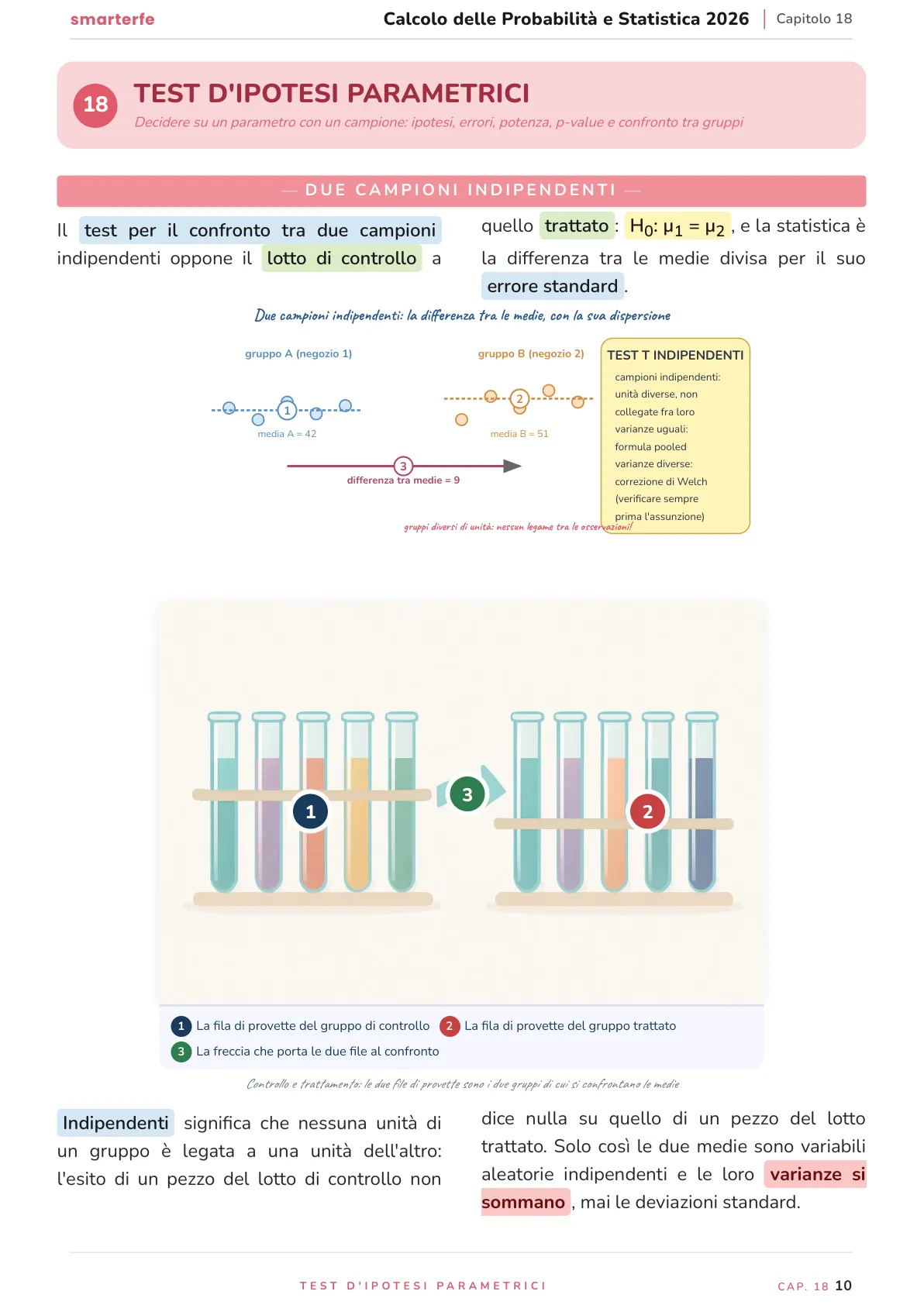Lo stesso argomento sulle Dispense SmarterFe: schema, passaggi numerati, colori