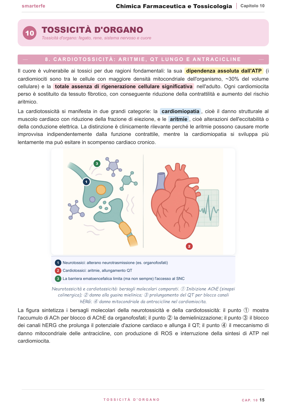ADME — lipofilia, pKa, regola di Lipinski