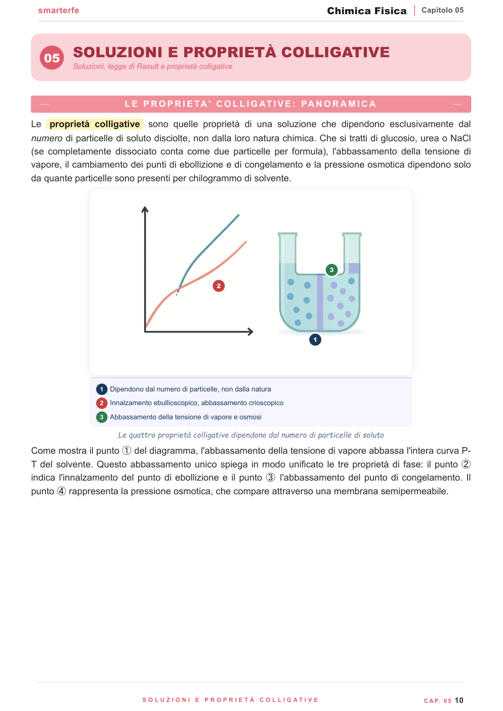 Termodinamica — primo principio, entalpia, legge di Hess