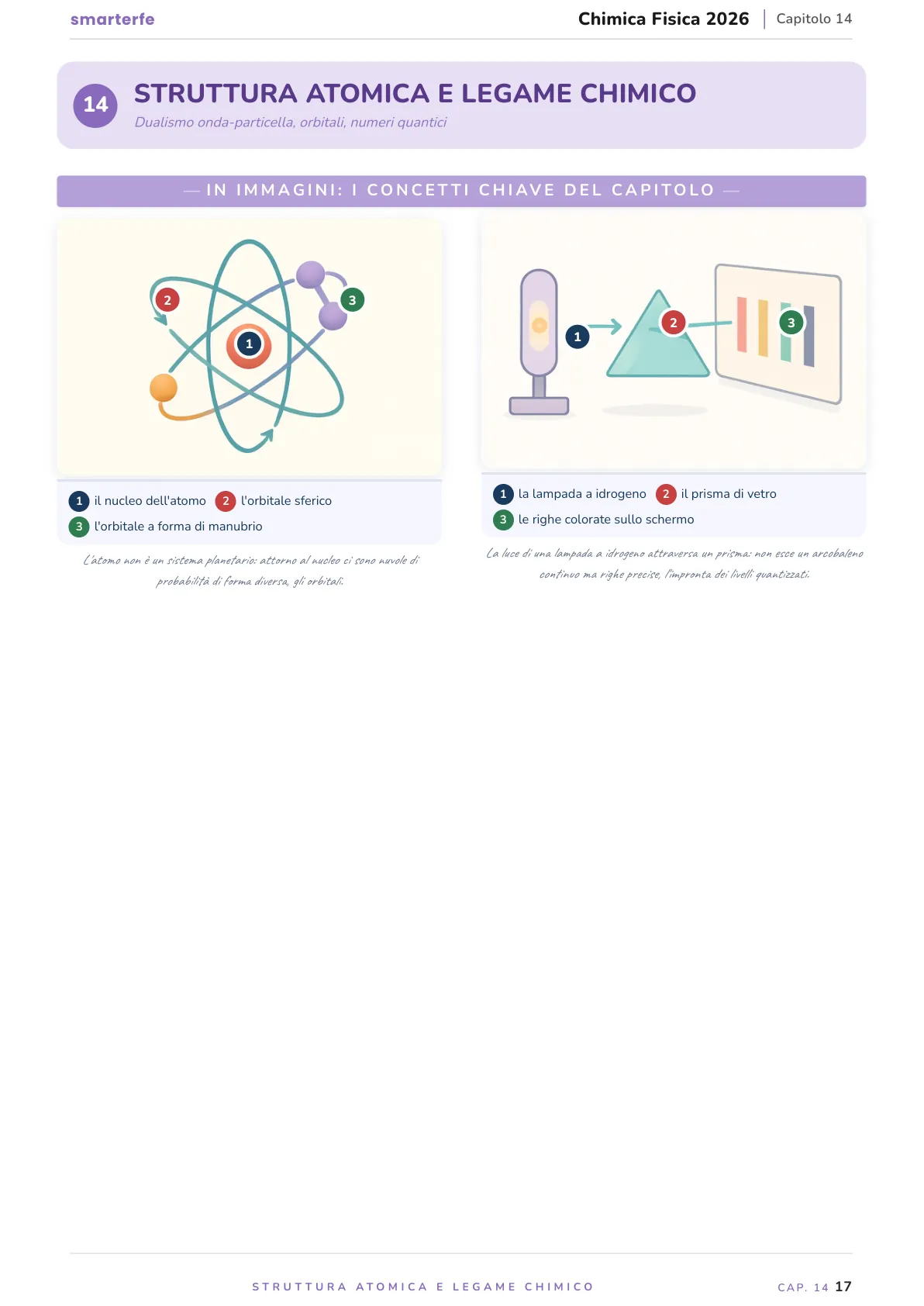 Lo stesso argomento sulle Dispense SmarterFe: schema, passaggi numerati, colori