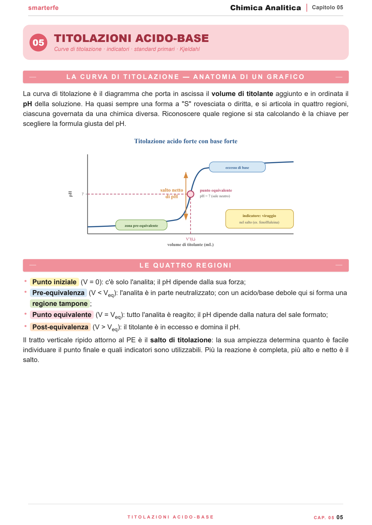 Curva di titolazione acido-base: punto equivalente, salto di pH e scelta dell'indicatore