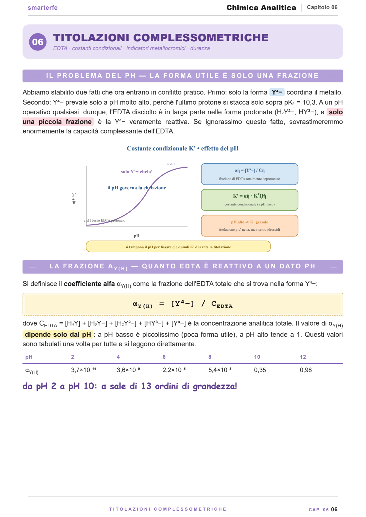 Equilibri condizionali dell'EDTA: la frazione alfa-Y in funzione del pH