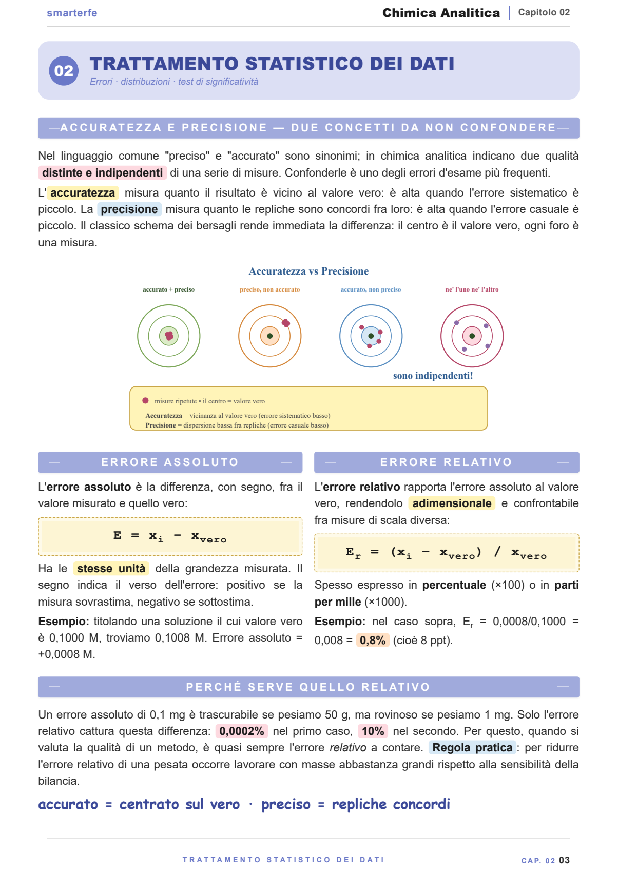 Accuratezza e precisione: il trattamento statistico del dato analitico
