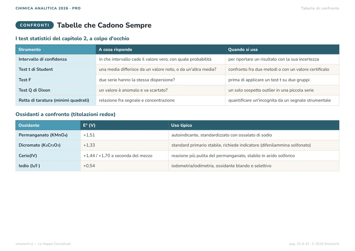 Mappe Concettuali