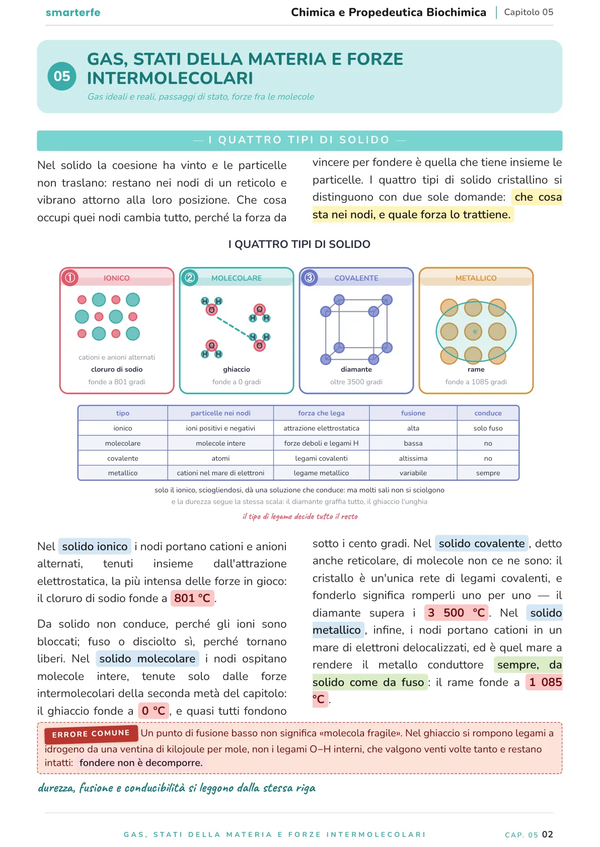 Lo stesso argomento sulle Dispense SmarterFe: schema, passaggi numerati, colori