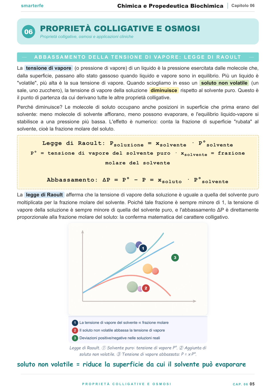 Struttura dell'atomo, configurazione elettronica e tavola periodica