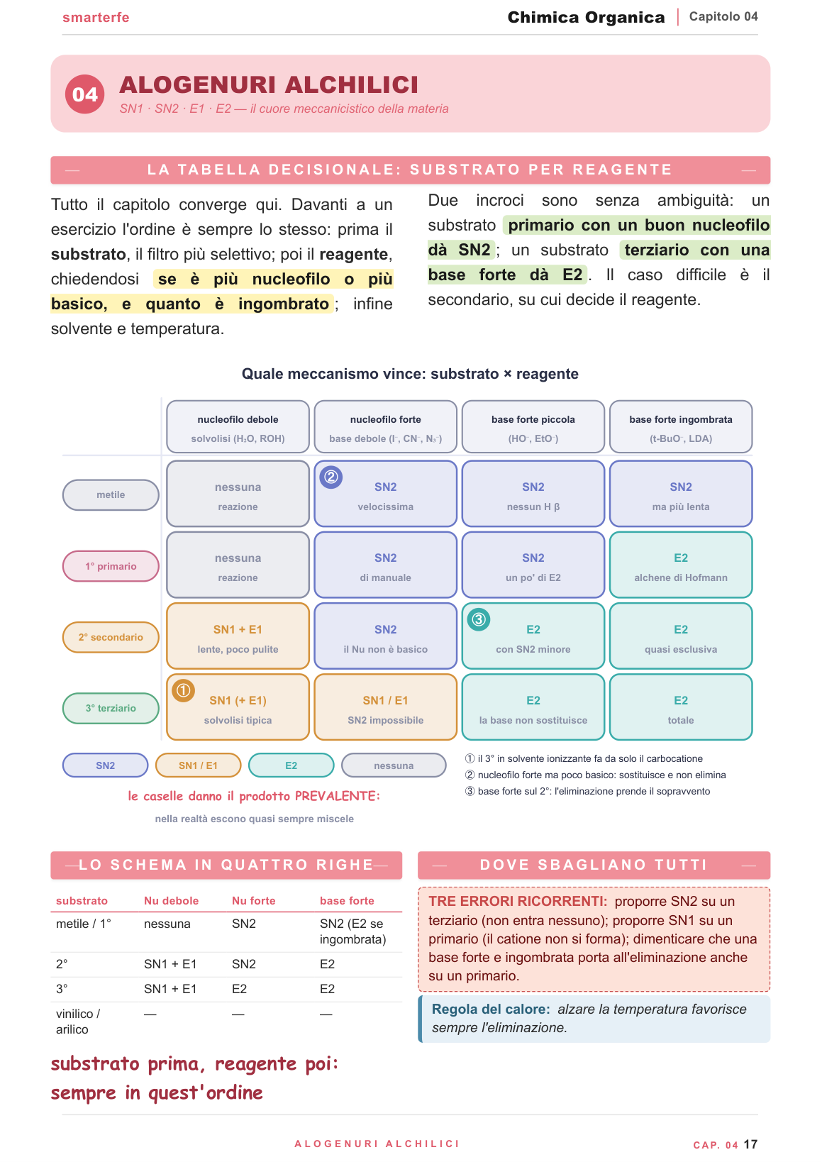 Mappa di sostituzioni ed eliminazioni