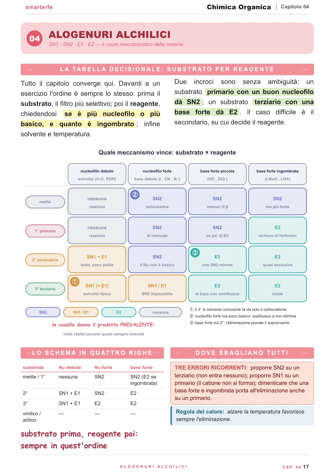 Mappa di sostituzioni ed eliminazioni